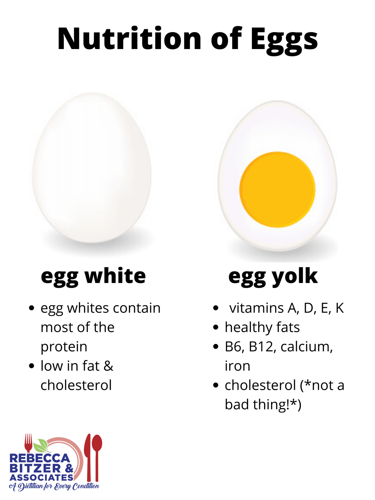 Egg Whites Vs. Whole Egg Rebecca Bitzer & Associates