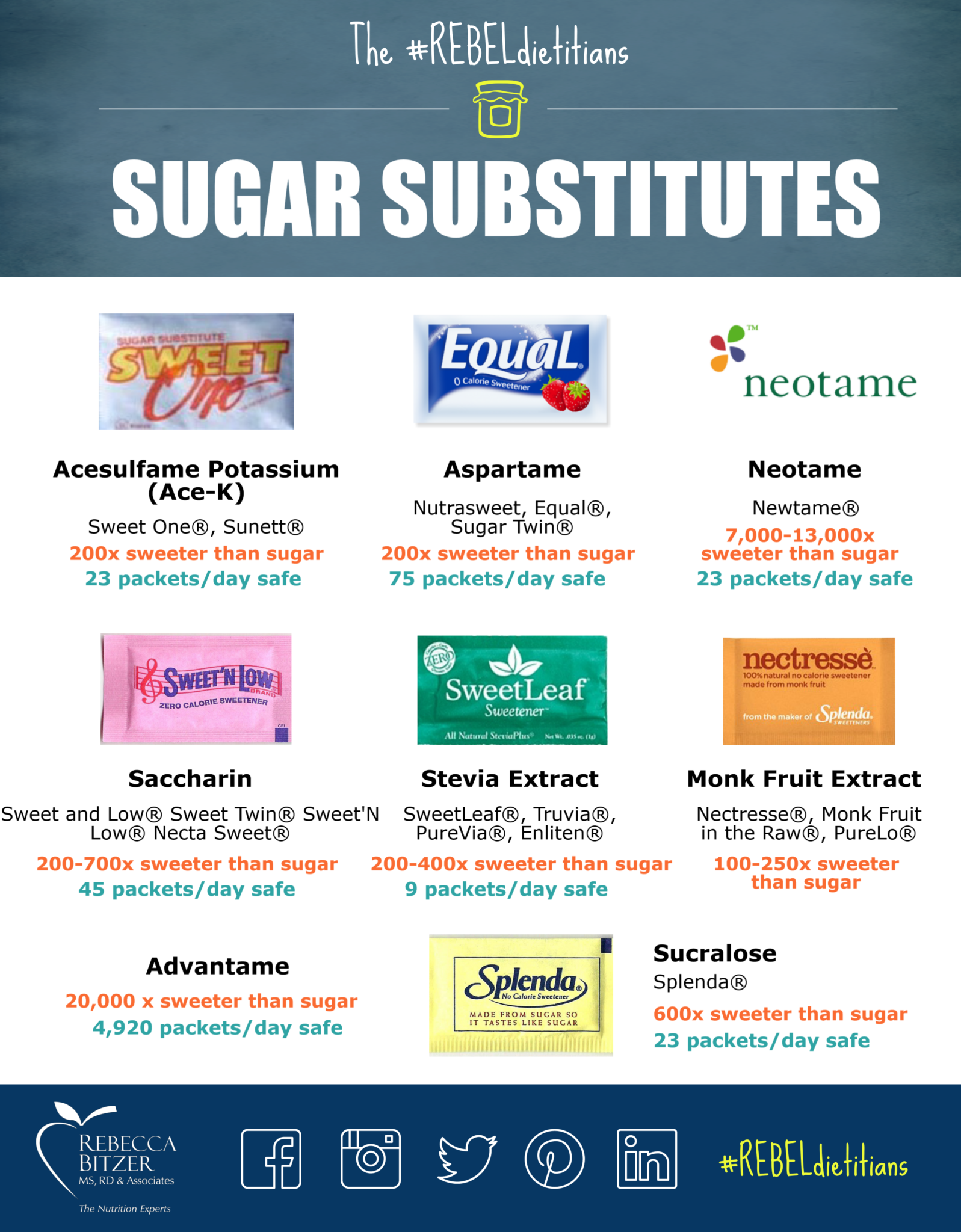 Progressive Charlestown: Sugar substitutes and diabetes, weight loss