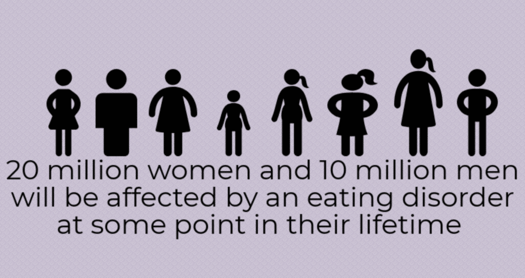 Binge Eating Recovery and Prevention of Binge Eating Disorder Rebecca