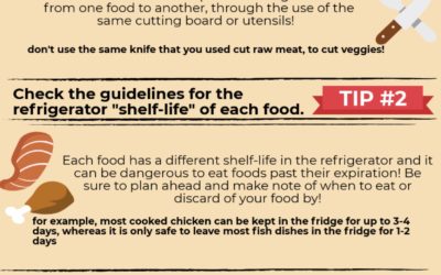 The 411 on Food Safety and Sanitation