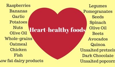 Saturated or Unsaturated Fat?