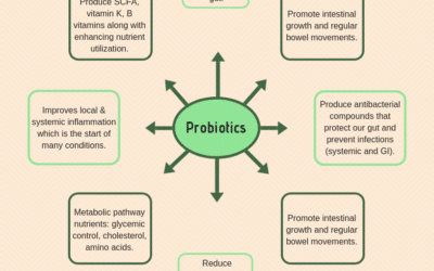 Probiotics and VSL3 to help you with you gut health