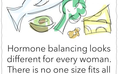 Polycystic Ovary Syndrome (PCOS): Food for Fertility