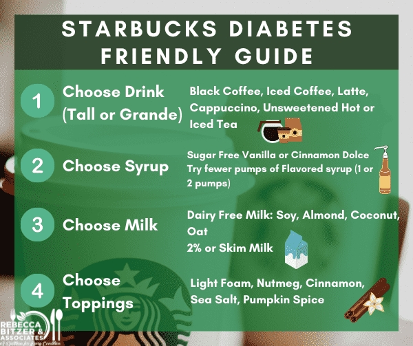 starbucks drinks for diabetes