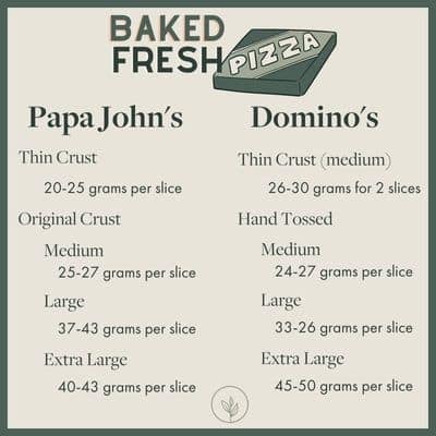 delivery diabetic pizza crust