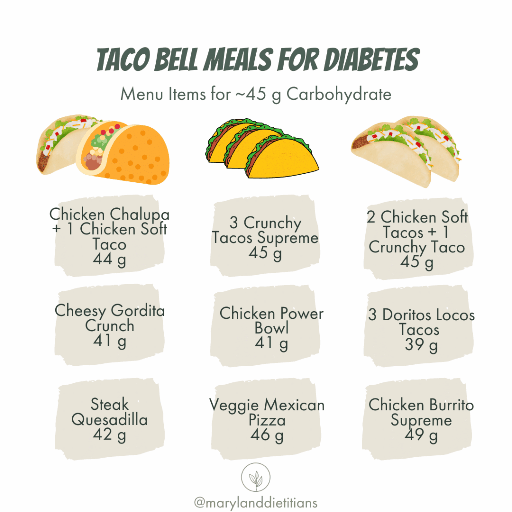 taco bell for diabetes infographic