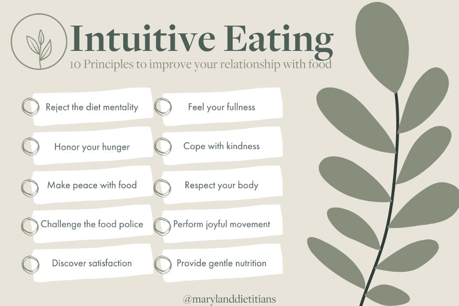 intuitive eating worksheets principles